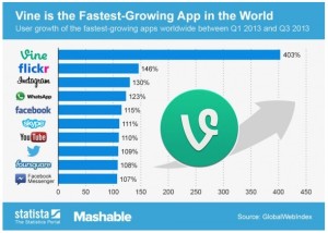 Vine growth stats