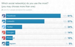 LinkedIn social media prefs survey