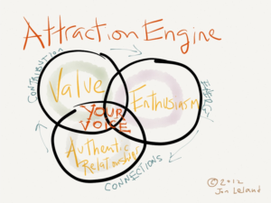 Attraction Engine JL via Paper