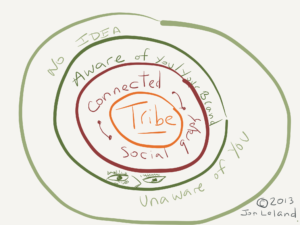 Tribe Circles by JL via Paper